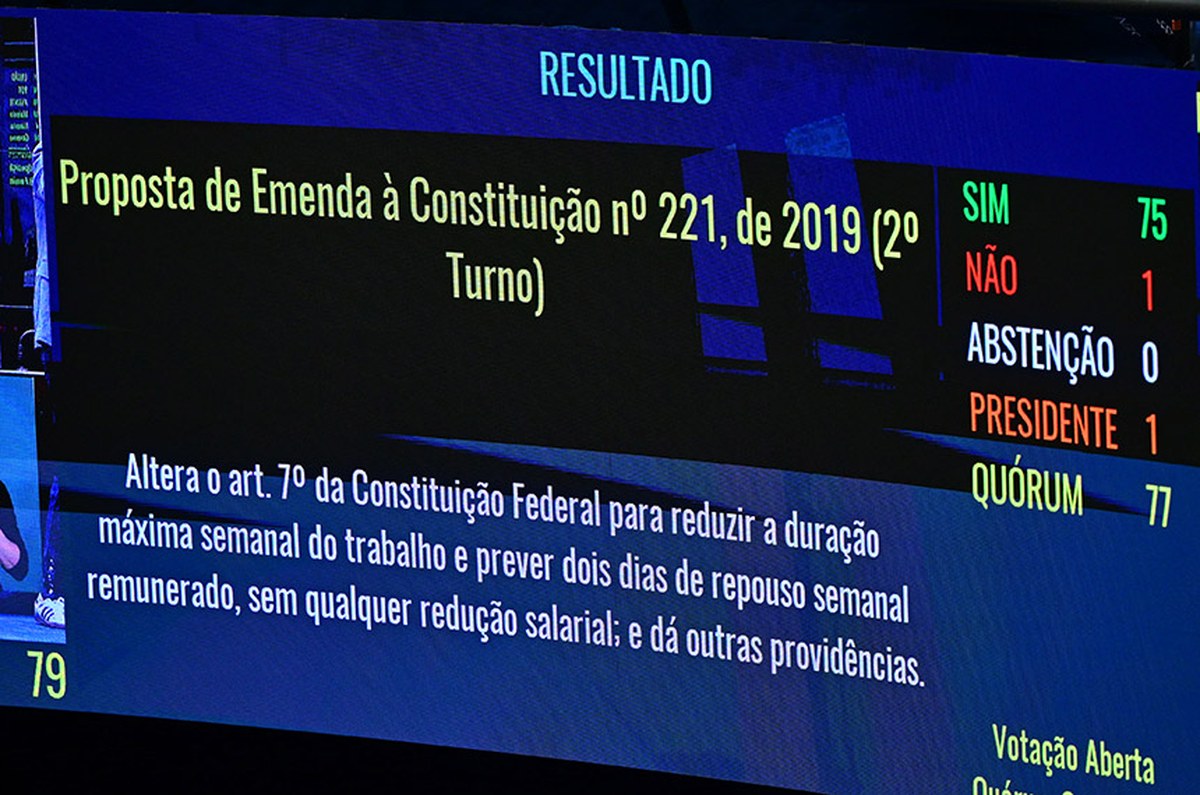Painel do Senado: 75 a 1
